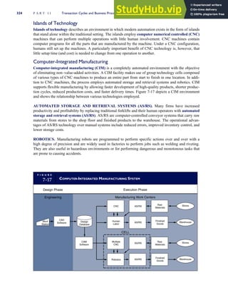 Islands of Technology
Islands of technology describes an environment in which modern automation exists in the form of islands
that stand alone within the traditional setting. The islands employ computer numerical controlled (CNC)
machines that can perform multiple operations with little human involvement. CNC machines contain
computer programs for all the parts that are manufactured by the machine. Under a CNC configuration,
humans still set up the machines. A particularly important benefit of CNC technology is, however, that
little setup time (and cost) is needed to change from one operation to another.
Computer-Integrated Manufacturing
Computer-integrated manufacturing (CIM) is a completely automated environment with the objective
of eliminating non–value-added activities. A CIM facility makes use of group technology cells composed
of various types of CNC machines to produce an entire part from start to finish in one location. In addi-
tion to CNC machines, the process employs automated storage and retrieval systems and robotics. CIM
supports flexible manufacturing by allowing faster development of high-quality products, shorter produc-
tion cycles, reduced production costs, and faster delivery times. Figure 7-17 depicts a CIM environment
and shows the relationship between various technologies employed.
AUTOMATED STORAGE AND RETRIEVAL SYSTEMS (AS/RS). Many firms have increased
productivity and profitability by replacing traditional forklifts and their human operators with automated
storage and retrieval systems (AS/RS). AS/RS are computer-controlled conveyor systems that carry raw
materials from stores to the shop floor and finished products to the warehouse. The operational advan-
tages of AS/RS technology over manual systems include reduced errors, improved inventory control, and
lower storage costs.
ROBOTICS. Manufacturing robots are programmed to perform specific actions over and over with a
high degree of precision and are widely used in factories to perform jobs such as welding and riveting.
They are also useful in hazardous environments or for performing dangerous and monotonous tasks that
are prone to causing accidents.
F I G U R E
7-17 COMPUTER-INTEGRATED MANUFACTURING SYSTEM
Warehouse
Stores
Warehouse
Stores
CNC AS/RS
Raw
Materials
Human
Labor
AS/RS
Finished
Goods
AS/RS
Multiple
CNC
Raw
Materials
Robotics AS/RS
Finished
Goods
Design
Database
CAD
Software
CAM
Software
Engineering
Design Phase Execution Phase
Manufacturing Work Centers
Work
Station
CELL
324 P A R T I I Transaction Cycles and Business Processes
 