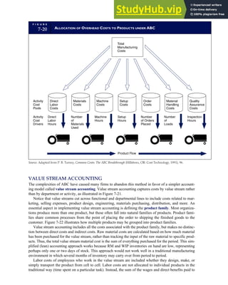 VALUE STREAM ACCOUNTING
The complexities of ABC have caused many firms to abandon this method in favor of a simpler account-
ing model called value stream accounting. Value stream accounting captures costs by value stream rather
than by department or activity, as illustrated in Figure 7-21.
Notice that value streams cut across functional and departmental lines to include costs related to mar-
keting, selling expenses, product design, engineering, materials purchasing, distribution, and more. An
essential aspect in implementing value stream accounting is defining the product family. Most organiza-
tions produce more than one product, but these often fall into natural families of products. Product fami-
lies share common processes from the point of placing the order to shipping the finished goods to the
customer. Figure 7-22 illustrates how multiple products may be grouped into product families.
Value stream accounting includes all the costs associated with the product family, but makes no distinc-
tion between direct costs and indirect costs. Raw material costs are calculated based on how much material
has been purchased for the value stream, rather than tracking the input of the raw material to specific prod-
ucts. Thus, the total value stream material cost is the sum of everything purchased for the period. This sim-
plified (lean) accounting approach works because RM and WIP inventories on hand are low, representing
perhaps only one or two days of stock. This approach would not work well in a traditional manufacturing
environment in which several months of inventory may carry over from period to period.
Labor costs of employees who work in the value stream are included whether they design, make, or
simply transport the product from cell to cell. Labor costs are not allocated to individual products in the
traditional way (time spent on a particular task). Instead, the sum of the wages and direct benefits paid to
F I G U R E
7-20 ALLOCATION OF OVERHEAD COSTS TO PRODUCTS UNDER ABC
Quality
Assurance
Costs
Material
Handling
Costs
Order
Costs
Setup
Costs
Machine
Costs
Materials
Costs
Direct
Labor
Costs
Direct
Labor
Hours
Number
of
Materials
Used
Machine
Hours
Setup
Hours
Number
of Orders
Placed
Number
of
Loads
Inspection
Hours
Product Flow
Total
Manufacturing
Costs
Activity
Cost
Pools
Activity
Cost
Drivers
Source: Adapted from P. B. Turney, Common Cents: The ABC Breakthrough (Hillsboro, OR: Cost Technology, 1991), 96.
C H A P T E R 7 The Conversion Cycle 329
 