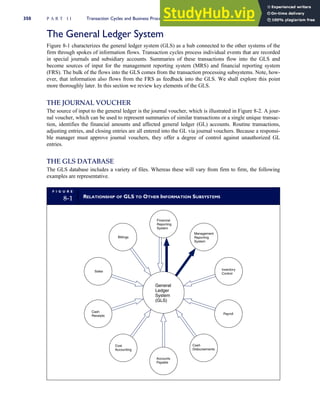 The General Ledger System
Figure 8-1 characterizes the general ledger system (GLS) as a hub connected to the other systems of the
firm through spokes of information flows. Transaction cycles process individual events that are recorded
in special journals and subsidiary accounts. Summaries of these transactions flow into the GLS and
become sources of input for the management reporting system (MRS) and financial reporting system
(FRS). The bulk of the flows into the GLS comes from the transaction processing subsystems. Note, how-
ever, that information also flows from the FRS as feedback into the GLS. We shall explore this point
more thoroughly later. In this section we review key elements of the GLS.
THE JOURNAL VOUCHER
The source of input to the general ledger is the journal voucher, which is illustrated in Figure 8-2. A jour-
nal voucher, which can be used to represent summaries of similar transactions or a single unique transac-
tion, identifies the financial amounts and affected general ledger (GL) accounts. Routine transactions,
adjusting entries, and closing entries are all entered into the GL via journal vouchers. Because a responsi-
ble manager must approve journal vouchers, they offer a degree of control against unauthorized GL
entries.
THE GLS DATABASE
The GLS database includes a variety of files. Whereas these will vary from firm to firm, the following
examples are representative.
F I G U R E
8-1 RELATIONSHIP OF GLS TO OTHER INFORMATION SUBSYSTEMS
Management
Reporting
System
Cash
Receipts
Sales
Financial
Reporting
System
Inventory
Control
Cost
Accounting
Payroll
Cash
Disbursements
Accounts
Payable
Billings
General
Ledger
System
(GLS)
350 P A R T I I Transaction Cycles and Business Processes
 