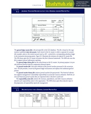 The general ledger master file is the principal file in the GLS database. This file is based on the orga-
nization’s published chart of accounts. Each record in the GL master is either a separate GL account
(for example, sales) or the control account (such as AR—control) for a corresponding subsidiary ledger
in the transaction processing system. Figure 8-3 illustrates the structure of a typical GL master file.
The FRS draws upon the GL master to produce the firm’s financial statements. The MRS also uses this
file to support internal information reporting.
The general ledger history file has the same format as the GL master. Its primary purpose is to pro-
vide historical financial data for comparative financial reports.
The journal voucher file is the total collection of the journal vouchers processed in the current pe-
riod. This file provides a record of all general ledger transactions and replaces the traditional general
journal.
The journal voucher history file contains journal vouchers for past periods. This historical informa-
tion supports management’s stewardship responsibility to account for resource utilization. Both the cur-
rent and historical journal voucher files are important links in the firm’s audit trail.
The responsibility center file contains the revenues, expenditures, and other resource utilization
data for each responsibility center in the organization. The MRS draws upon these data for input in
the preparation of responsibility reports for management.
F I G U R E
8-3 RECORD LAYOUT FOR A GENERAL LEDGER MASTER FILE
Account
Number
Account
Description
Acct Class
A = Asset
L = Liab
R = Rev
E = Expense
OE = Equity
Normal
Balance
D = Debit
C = Credit
Beginning
Balance
Total
Debits
This
Period
Total
Credits
This
Period
Current
Balance
F I G U R E
8-2 JOURNAL VOUCHER RECORD LAYOUT FOR A GENERAL LEDGER MASTER FILE
Journal Voucher Number: JV6 - 03
Date: __________
Acct
Num
Account Name
130
502
Accts Rec.
Sales
Explanation: To Record Total Credit Sales for 6/26/09.
Approved By: Posted By:
Amount
DR. CR.
$5,500
$5,500
6/26/09
C H A P T E R 8 Financial Reporting and Management Reporting Systems 351
 