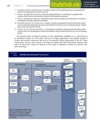 7. Journalize and post adjusting entries. Journal vouchers for the adjusting entries are prepared and
posted to the appropriate accounts in the GL.
8. Prepare the adjusted trial balance. From the adjusted balances, a trial balance is prepared that
contains all the entries that should be reflected in the financial statements.
9. Prepare the financial statements. The balance sheet, income statement, and statement of cash flows
are prepared using the adjusted trial balance.
10. Journalize and post the closing entries. Journal vouchers are prepared for entries that close out the
income statement (temporary) accounts and transfer the income or loss to retained earnings. Finally,
these entries are posted to the GL.
11. Prepare the post-closing trial balance. A trial balance worksheet containing only the balance sheet
accounts may now be prepared to indicate the balances being carried forward to the next accounting
period.
The periodic nature of financial reporting in most organizations establishes it as a batch process,
as illustrated in Figure 8-4. This often is the case for larger organizations with multiple streams of
revenue and expense transactions that need to be reconciled before being posted to the GL. Many
organizations, however, have moved to real-time GL updates and FRSs that produce financial state-
ments on short notice. Figure 8-5 presents an FRS using a combination of batch and real-time com-
puter technology.
F I G U R E
8-5 GL/FRS USING DATABASE TECHNOLOGY
Sales
System
Cash Rec
System
Purchases
System
Other
TPS
Update
GL
Update GL and Prepare
Adjusted Trial Balance,
Financial Statements,
and Post-Closing Trial
Balance
Prepare Adjusting
and Closing Entries
Daily TPS applications create batch
totals of transactions on disk. At the
end of the run, these are updated
against the GL master (and other
GLS files) and recorded to the journal
voucher file.
GL Master
GL History
GL Master Other Files
JV Trans
File
Daily Procedures GL Update and
Period-End Financial Reporting
Adjusted
Trial
Bal
Financial
Statements
Post-
Closing
TB
Summary
Reports
Review
Summary
Reports
Data Processing Department
Financial
Reporting Group
General
Ledger Dept.
File
JV Trans
File
354 P A R T I I Transaction Cycles and Business Processes
 