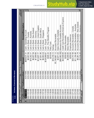 F
I
G
U
R
E
8-8
I
NTERNAL
C
ORPORATE
D
ATABASE
C H A P T E R 8 Financial Reporting and Management Reporting Systems 357
 