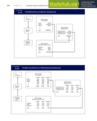 Accounting Information Systems SEVENTH EDITION.pdf
