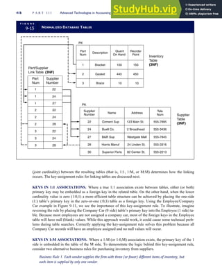 Accounting Information Systems SEVENTH EDITION.pdf