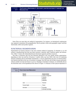 Some firms use more than one method of segmentation. For instance, an international conglomerate
may segment its operations first geographically, then by product within each geographic region, and then
functionally within each product segment.
FUNCTIONAL SEGMENTATION
Segmentation by business function is the most common method of organizing. To illustrate it, we will
assume a manufacturing firm that uses these resources: materials, labor, financial capital, and informa-
tion. Table 1-2 shows the relationship between functional segments and these resources.
The titles of functions and even the functions themselves will vary greatly among organizations,
depending on their size and line of business. A public utility may have little in the way of a marketing
function compared with an automobile manufacturer. A service organization may have no formal produc-
tion function and little in the way of inventory to manage. One firm may call its labor resource personnel,
whereas another uses the term human resources. Keeping in mind these variations, we will briefly discuss
the functional areas of the hypothetical firm shown in Figure 1-8. Because of their special importance to
F I G U R E
1-7
THE FLOWS OF RESPONSIBILITY, AUTHORITY, AND ACCOUNTABILITY THROUGH THE
ORGANIZATION
President
Vice President
Marketing
Vice President
Production
Vice President
Finance
Vice President
Computer Services
Manager
Plant 1
Manager
Plant 2
Manager
Plant 3
Manager
Unit 1
Manager
Unit 2
Manager
Unit 3
Responsibility
and Authority
Accountability
T A B L E
1-2 FUNCTIONS FROM RESOURCES
Resource Business Function
Materials Inventory management
Production
Marketing
Distribution
Labor Personnel
Financial Capital Finance
Information Accounting
Information technology
16 P A R T I Overview of Accounting Information Systems
 
