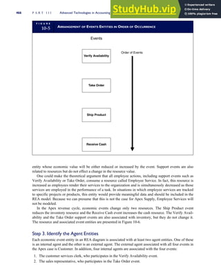 Accounting Information Systems SEVENTH EDITION.pdf
