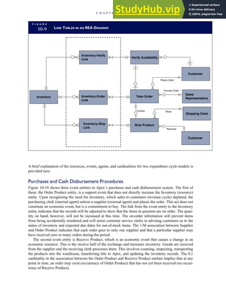 Accounting Information Systems SEVENTH EDITION.pdf