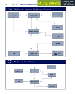 Accounting Information Systems SEVENTH EDITION.pdf