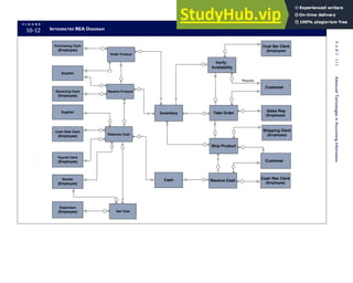 Accounting Information Systems SEVENTH EDITION.pdf