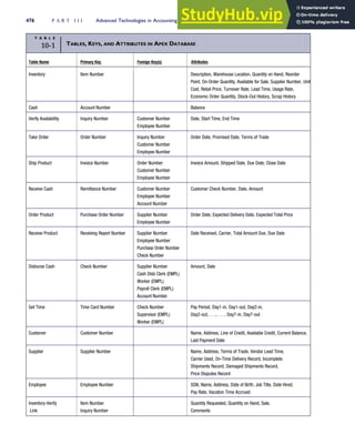 Accounting Information Systems SEVENTH EDITION.pdf