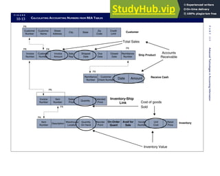 Accounting Information Systems SEVENTH EDITION.pdf