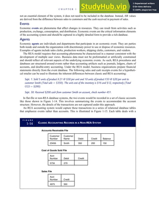 not an essential element of the system, it does not need to be included in the database. Instead, AR values
are derived from the difference between sales to customers and the cash received in payment of sales.
Events
Economic events are phenomena that affect changes in resources. They can result from activities such as
production, exchange, consumption, and distribution. Economic events are the critical information elements
of the accounting system and should be captured in a highly detailed form to provide a rich database.
Agents
Economic agents are individuals and departments that participate in an economic event. They are parties
both inside and outside the organization with discretionary power to use or dispose of economic resources.
Examples of agents include sales clerks, production workers, shipping clerks, customers, and vendors.
The REA model requires that accounting phenomena be characterized in a manner consistent with the
development of multiple user views. Business data must not be preformatted or artificially constrained
and should reflect all relevant aspects of the underlying economic events. As such, REA procedures and
databases are structured around events rather than accounting artifacts such as journals, ledgers, charts of
accounts, and double-entry accounting. Under the REA model, business organizations prepare financial
statements directly from the event database. The following sales and cash receipts events for a hypotheti-
cal retailer can be used to illustrate the inherent differences between classic and REA accounting:
Sept. 1: Sold 5 units of product X 21 @ $30 per unit and 10 units of product Y33 @ $20 per unit to
customer Smith (Total sale ¼ $350). The unit cost of the inventory is $16 and $12, respectively (Total
CGS ¼ $200).
Sept. 30: Received $200 cash from customer Smith on account, check number 451.
In flat-file or non-REA database systems, the two events would be recorded in a set of classic accounts
like those shown in Figure 1-14. This involves summarizing the events to accommodate the account
structure. However, the details of the transactions are not captured under this approach.
An REA accounting system would capture these transactions in a series of relational database tables
that emphasize events rather than accounts. This is illustrated in Figure 1-15. Each table deals with a
F I G U R E
1-14 CLASSIC ACCOUNTING RECORDS IN A NON-REA SYSTEM
Accounts Receivable File
Customer
Number
Acct
Number
Acct
Number
Customer
Name Debit
Debit
Credit
Credit
Credit
Balance
23456 Smith 350 200 150
Cost of Goods Sold File
5734
4975
270
350
Sales File
C H A P T E R 1 The Information System: An Accountant’s Perspective 29
 