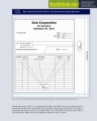 Accounting Information Systems SEVENTH EDITION.pdf