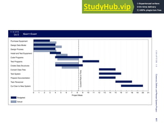 Accounting Information Systems SEVENTH EDITION.pdf