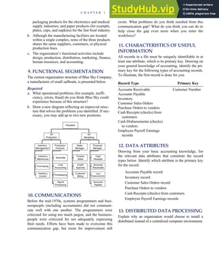 packaging products for the electronics and medical
supply industries; and paper products (for example,
plates, cups, and napkins) for the fast food industry.
b. Although the manufacturing facilities are located
within a single complex, none of the three products
shares the same suppliers, customers, or physical
production lines.
c. The organization’s functional activities include
design, production, distribution, marketing, finance,
human resources, and accounting.
9. FUNCTIONAL SEGMENTATION
The current organization structure of Blue Sky Company,
a manufacturer of small sailboats, is presented below.
Required
a. What operational problems (for example, ineffi-
ciency, errors, fraud) do you think Blue Sky could
experience because of this structure?
b. Draw a new diagram reflecting an improved struc-
ture that solves the problems you identified. If nec-
essary, you may add up to two new positions.
Financial
Manager
Product
Sales
Credit
Approval
Customer
Billing
Cash
Receipts
Accounts
Receivable
Cash
Disbursements
Accounts
Payable
Sales
Manager
Production
Foreman
Inventory
Management
Inventory
Warehouse
Purchasing
Inventory
Control
Assembly
Cost
Accounting
Timekeeping
Payroll
Processing
VP
Marketing
VP
Production
President
10. COMMUNICATIONS
Before the mid-1970s, systems programmers and busi-
nesspeople (including accountants) did not communi-
cate well with one another. The programmers were
criticized for using too much jargon, and the business-
people were criticized for not adequately expressing
their needs. Efforts have been made to overcome this
communication gap, but room for improvement still
exists. What problems do you think resulted from this
communication gap? What do you think you can do to
help close the gap even more when you enter the
workforce?
11. CHARACTERISTICS OF USEFUL
INFORMATION
All records in a file must be uniquely identifiable in at
least one attribute, which is its primary key. Drawing on
your general knowledge of accounting, identify the pri-
mary key for the following types of accounting records.
To illustrate, the first record is done for you.
Record Type Primary Key
Accounts Receivable Customer Number
Accounts Payable
Inventory
Customer Sales Orders
Purchase Orders to vendors
Cash Receipts (checks) from
customers
Cash Disbursements (checks)
to vendors
Employee Payroll Earnings
records
12. DATA ATTRIBUTES
Drawing from your basic accounting knowledge, list
the relevant data attributes that constitute the record
types below. Identify which attribute is the primary key
for the record.
Accounts Payable record
Inventory record
Customer Sales Orders record
Purchase Orders to vendors
Cash Receipts (checks) from customers
Employee Payroll Earnings records
13. DISTRIBUTED DATA PROCESSING
Explain why an organization would choose to install a
distributed instead of a centralized computer environment.
C H A P T E R 1 The Information System: An Accountant’s Perspective 39
 