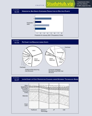 Accounting Information Systems SEVENTH EDITION.pdf