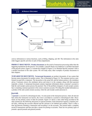 convey information to various functions, such as billing, shipping, and AR. The information in the sales
order triggers specific activities in each of these departments.
PRODUCT DOCUMENTS. Product documents are the result of transaction processing rather than the
triggering mechanism for the process. For example, a payroll check to an employee is a product document
of the payroll system. Figure 2-3 extends the example in Figure 2-2 to illustrate that the customer’s bill is
a product document of the sales system. We will study many other examples of product documents in
later chapters.
TURNAROUND DOCUMENTS. Turnaround documents are product documents of one system that
become source documents for another system. This is illustrated in Figure 2-4. The customer receives a per-
forated two-part bill or statement. The top portion is the actual bill, and the bottom portion is the remittance
advice. Customers remove the remittance advice and return it to the company along with their payment
(typically a check). A turnaround document contains important information about a customer’s account to
help the cash receipts system process the payment. One of the problems designers of cash receipts systems
face is matching customer payments to the correct customer accounts. Providing this needed information as
a product of the sales system ensures accuracy when the cash receipts system processes it.
Journals
A journal is a record of a chronological entry. At some point in the transaction process, when all relevant
facts about the transaction are known, the event is recorded in a journal in chronological order. Docu-
ments are the primary source of data for journals. Figure 2-5 shows a sales order being recorded in the
sales journal (see the following discussion on special journals). Each transaction requires a separate jour-
nal entry, reflecting the accounts affected and the amounts to be debited and credited. There is often a
time lag between initiating a transaction and recording it in the accounts. The journal holds a complete
record of transactions and thus provides a means for posting to accounts. There are two primary types of
journals: special journals and general journals.
F I G U R E
2-3 A PRODUCT DOCUMENT
Customer's
Order
Customer
Data
Collection
Sales
System
Source
Document
Sales Order
2
3
1
Bill
Remittance Advice
Product
Document
C H A P T E R 2 Introduction to Transaction Processing 45
 