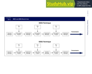 Accounting Information Systems SEVENTH EDITION.pdf
