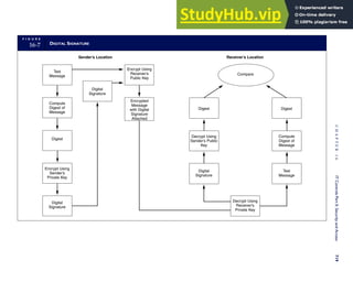 Accounting Information Systems SEVENTH EDITION.pdf