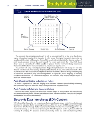 Accounting Information Systems SEVENTH EDITION.pdf