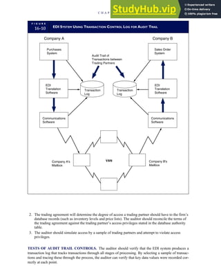 Accounting Information Systems SEVENTH EDITION.pdf