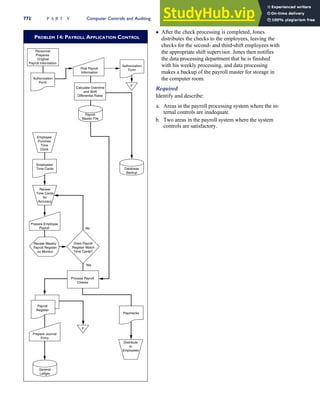 Accounting Information Systems SEVENTH EDITION.pdf
