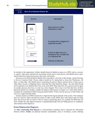 be external to the organization. Entities should always be labeled as nouns on a DFD, such as customer
or supplier. Data stores represent the accounting records used in each process, and labeled arrows repre-
sent the data flows between processes, data stores, and entities.
Processes in the DFD should be labeled with a descriptive verb such as Ship Goods, Update Records,
or Receive Customer Order. Process objects should not be represented as nouns like Warehouse, AR
Dept., or Sales Dept. The labeled arrows connecting the process objects represent flows of data such as
Sales Order, Invoice, or Shipping Notice. Each data flow label should be unique—the same label should
not be attached to two different flow lines in the same DFD. When data flow into a process and out again
(to another process), they have, in some way, been changed. This is true even if the data have not been
physically altered. For example, consider the Approve Sales process in Figure 2-13, where Sales Order is
examined for completeness before being processed further. It flows into the process as Sales Order and
out of it as Approved Sales Order.
Systems analysts use DFDs extensively to represent the logical elements of the system. This technique
does not, however, depict the physical system. In other words, DFDs show what logical tasks are being
done, but not how they are done or who (or what) is performing them. For example, the DFD does not
show whether the sales approval process is separated physically from the billing process in compliance
with internal control objectives.
Entity Relationship Diagrams
An entity relationship (ER) diagram is a documentation technique used to represent the relationship
between entities. Entities are physical resources (automobiles, cash, or inventory), events (ordering
F I G U R E
2-12 DATA FLOW DIAGRAM SYMBOL SET
Process
Description
Data Store
Name
N
Entity
Name
Symbol Description
Input source or output
destination of data
A process that is triggered or
supported by data
A store of data such as a
transaction file, a master file,
or a reference file
Direction of data flow
54 P A R T I Overview of Accounting Information Systems
 