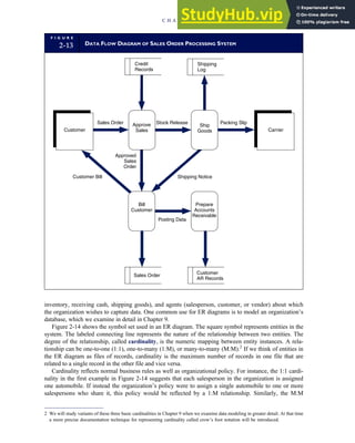 inventory, receiving cash, shipping goods), and agents (salesperson, customer, or vendor) about which
the organization wishes to capture data. One common use for ER diagrams is to model an organization’s
database, which we examine in detail in Chapter 9.
Figure 2-14 shows the symbol set used in an ER diagram. The square symbol represents entities in the
system. The labeled connecting line represents the nature of the relationship between two entities. The
degree of the relationship, called cardinality, is the numeric mapping between entity instances. A rela-
tionship can be one-to-one (1:1), one-to-many (1:M), or many-to-many (M:M).2
If we think of entities in
the ER diagram as files of records, cardinality is the maximum number of records in one file that are
related to a single record in the other file and vice versa.
Cardinality reflects normal business rules as well as organizational policy. For instance, the 1:1 cardi-
nality in the first example in Figure 2-14 suggests that each salesperson in the organization is assigned
one automobile. If instead the organization’s policy were to assign a single automobile to one or more
salespersons who share it, this policy would be reflected by a 1:M relationship. Similarly, the M:M
F I G U R E
2-13 DATA FLOW DIAGRAM OF SALES ORDER PROCESSING SYSTEM
Bill
Customer
Prepare
Accounts
Receivable
Customer Carrier
Sales Order
Customer
AR Records
Credit
Records
Approve
Sales
Ship
Goods
Sales Order
Approved
Sales
Order
Stock Release
Customer Bill Shipping Notice
Posting Data
Packing Slip
Shipping
Log
2 We will study variants of these three basic cardinalities in Chapter 9 when we examine data modeling in greater detail. At that time
a more precise documentation technique for representing cardinality called crow’s foot notation will be introduced.
C H A P T E R 2 Introduction to Transaction Processing 55
 