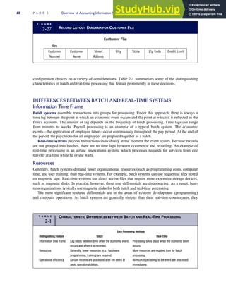 configuration choices on a variety of considerations. Table 2-1 summarizes some of the distinguishing
characteristics of batch and real-time processing that feature prominently in these decisions.
DIFFERENCES BETWEEN BATCH AND REAL-TIME SYSTEMS
Information Time Frame
Batch systems assemble transactions into groups for processing. Under this approach, there is always a
time lag between the point at which an economic event occurs and the point at which it is reflected in the
firm’s accounts. The amount of lag depends on the frequency of batch processing. Time lags can range
from minutes to weeks. Payroll processing is an example of a typical batch system. The economic
events—the application of employee labor—occur continuously throughout the pay period. At the end of
the period, the paychecks for all employees are prepared together as a batch.
Real-time systems process transactions individually at the moment the event occurs. Because records
are not grouped into batches, there are no time lags between occurrence and recording. An example of
real-time processing is an airline reservations system, which processes requests for services from one
traveler at a time while he or she waits.
Resources
Generally, batch systems demand fewer organizational resources (such as programming costs, computer
time, and user training) than real-time systems. For example, batch systems can use sequential files stored
on magnetic tape. Real-time systems use direct access files that require more expensive storage devices,
such as magnetic disks. In practice, however, these cost differentials are disappearing. As a result, busi-
ness organizations typically use magnetic disks for both batch and real-time processing.
The most significant resource differentials are in the areas of systems development (programming)
and computer operations. As batch systems are generally simpler than their real-time counterparts, they
F I G U R E
2-27 RECORD LAYOUT DIAGRAM FOR CUSTOMER FILE
Customer File
Key
Customer
Number
Customer
Name
Street
Address
City State Zip Code Credit Limit
T A B L E
2-1
CHARACTERISTIC DIFFERENCES BETWEEN BATCH AND REAL-TIME PROCESSING
Data Processing Methods
Distinguishing Feature Batch Real-Time
Information time frame Lag exists between time when the economic event
occurs and when it is recorded.
Processing takes place when the economic event
occurs.
Resources Generally, fewer resources (e.g., hardware,
programming, training) are required.
More resources are required than for batch
processing.
Operational efficiency Certain records are processed after the event to
avoid operational delays.
All records pertaining to the event are processed
immediately.
68 P A R T I Overview of Accounting Information Systems
 