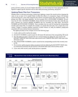 purely real-time systems. In several chapters that follow, we will examine how these approaches are con-
figured to support specific functions such as sales order processing, purchasing, and payroll.
Updating Master Files from Transactions
Whether batch or real-time processing is being used, updating a master file record involves changing the
value of one or more of its variable fields to reflect the effects of a transaction. Figure 2-28 presents
record structures for a sales order transaction file and two associated master files, AR and inventory. The
primary key (PK)—the unique identifier—for the inventory file is INVENTORY NUMBER. The pri-
mary key for AR is ACCOUNT NUMBER. Notice that the record structure for the sales order file con-
tains a primary key (SALES ORDER NUMBER) and two secondary key (SK) fields, ACCOUNT
NUMBER and INVENTORY NUMBER. These secondary keys are used for locating the corresponding
records in the master files. To simplify the example, we assume that each sale is for a single item of in-
ventory. Chapter 9 examines database structures in detail wherein we study the database complexities
associated with more realistic business transactions.
The update procedure in this example involves the following steps:
1. A sales order record is read by the system.
2. ACCOUNT NUMBER is used to search the AR master file and retrieve the corresponding AR record.
3. The AR update procedure calculates the new customer balance by adding the value stored in the
INVOICE AMOUNT field of the sales order record to the CURRENT BALANCE field value in the
AR master record.
4. Next, INVENTORY NUMBER is used to search for the corresponding record in the inventory mas-
ter file.
5. The inventory update program reduces inventory levels by deducting the QUANTITY SOLD value
in a transaction record from the QUANTITY ON HAND field value in the inventory record.
6. A new sales order record is read, and the process is repeated.
F I G U R E
2-28 RECORD STRUCTURES FOR SALES, INVENTORY, AND ACCOUNTS RECEIVABLE FILES
(PK) Record Structure for AR Master File
Account
Number
Address
Current
Balance
Credit
Limit
Last
Payment
Date
Billing
Date
Record Structure for Inventory Master File
(PK)
Inventory
Number
Quantity
on Hand
Reorder
Point
EOQ
Vendor
Number
Standard
Cost
Total
Cost
Name
Description
(SK)
Record Structure for
Sales Orders Transaction File
Inventory
Number
Quantity
Sold
Unit
Price
Invoice
Amount
(SK)
(PK)
Sales
Order
Number
Account
Number
70 P A R T I Overview of Accounting Information Systems
 