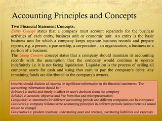 Accounting Principles and Concepts
                                              Two Financial Statement Concepts:
                                              Entity Concept states that a company must account separately for the business
                                              activities of each entity, business unit or economic unit. An entity is the basic
                                              business unit for which a company keeps separate business records and prepare
Financial Accounting in Insurance Companies




                                              reports, e.g. a person, a partnership, a corporation , an organization, a business or a
                                              portion of a business.
                                              The Going Concern concept states that a company should maintain its accounting
                                              records with the assumption that the company would continue to operate
                                              indefinitely i.e. it is not facing liquidation. Liquidation is the process of selling all
                                              company assets for cash and using that cash to pay the company’s debts; any
                                              remaining funds are distributed to the company’s owners.

                                              Insurers should disclose all material or significant information in the financial statements. The
                                              accounting information should be :
                                              Relevant i.e. useful and timely to affect an user’s decision about the company
                                              Reliable i.e. accurate, objective and free from bias and misrepresentation
                                              Comparable i.e. statements for different accounting periods and different companies can be compared
                                              Consistent i.e. company follows same accounting principles in different periods (unless there is a sound
                                              reason to change)
                                              Conservative i.e. prudent reaction; understating asset and revenue, overstating liabilities and expenses

                Prepared by Avik Saha
                                                                                                                                                         13
 