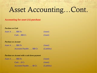 Asset Accounting…Cont.
                                              Accounting for asset (A) purchase
Financial Accounting in Insurance Companies




                                              Purchase on Cash
                                              Asset A ……. $$$ Dr.                            (Asset)
                                                         Cash….$$$ Cr.                       (Asset)


                                              Purchase on Account
                                              Asset A ……. $$$ Dr.                            (Asset)
                                                         Accounts Payable ….. $$$ Cr.        (Liability)


                                              Purchase on Account with a cash down payment
                                              Asset A ……. $$$ Dr.                            (Asset)
                                                         Cash….$ Cr.                         (Asset)
                                                         Accounts Payable ….. $$ Cr.         (Liability)


                Prepared by Avik Saha
                                                                                                           17
 