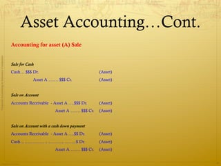 Asset Accounting…Cont.
                                              Accounting for asset (A) Sale
Financial Accounting in Insurance Companies




                                              Sale for Cash
                                              Cash….$$$ Dr.                                (Asset)
                                                          Asset A ……. $$$ Cr.              (Asset)


                                              Sale on Account
                                              Accounts Receivable - Asset A ….$$$ Dr.      (Asset)
                                                                     Asset A ……. $$$ Cr.   (Asset)


                                              Sale on Account with a cash down payment
                                              Accounts Receivable - Asset A ….$$ Dr.       (Asset)
                                              Cash…………………………………$ Dr.                       (Asset)
                                                                     Asset A ……. $$$ Cr.   (Asset)


                Prepared by Avik Saha
                                                                                                     18
 