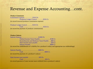 Revenue and Expense Accounting…cont.
                                              Producer Commission
                                              Commission expense…………….XXX Dr.
                                                             Producers Ledger Control…………XXX Cr.
                                              (to record incurred producer commission expense)
Financial Accounting in Insurance Companies




                                              Producer Ledger Control………..XXX Dr.
                                                             Cash…………………………………XXX Cr.
                                              (to record the payment of producer commissions)



                                              Producer Salaries
                                              Salaries Expense……………………………$1000 Dr.
                                                             Federal Income Taxes Payable………………...$100 Cr.
                                                             Social Security and Medicare Taxes Payable…..$80 Cr.
                                                             State Income taxes payable……………………...$20 Cr.
                                                             Salaries Payable………………………………...$800 Cr.
                                              (to record the establishment of a liability for a producer’s salary and appropriate tax withholdings)

                                              Salaries Payable…………………………….$800 Dr.
                                                             Cash……………………………………$800 Cr.
                                              (to record the payment of a producer’s salary)

                                              State Income taxes payable…………………$20 Dr.
                                                            Cash…………………………………….$20 Cr.
                                              (to record payment of state income taxes withheld from a producer’s salary)



                Prepared by Avik Saha
                                                                                                                                                      28
 