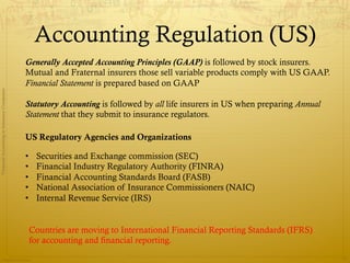 Accounting Regulation (US)
                                              Generally Accepted Accounting Principles (GAAP) is followed by stock insurers.
                                              Mutual and Fraternal insurers those sell variable products comply with US GAAP.
                                              Financial Statement is prepared based on GAAP
Financial Accounting in Insurance Companies




                                              Statutory Accounting is followed by all life insurers in US when preparing Annual
                                              Statement that they submit to insurance regulators.

                                              US Regulatory Agencies and Organizations

                                              •    Securities and Exchange commission (SEC)
                                              •    Financial Industry Regulatory Authority (FINRA)
                                              •    Financial Accounting Standards Board (FASB)
                                              •    National Association of Insurance Commissioners (NAIC)
                                              •    Internal Revenue Service (IRS)


                                               Countries are moving to International Financial Reporting Standards (IFRS)
                                               for accounting and financial reporting.

                Prepared by Avik Saha
                                                                                                                                  37
 