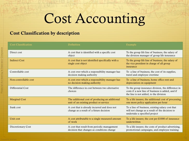 Classification Of Accounts Chart