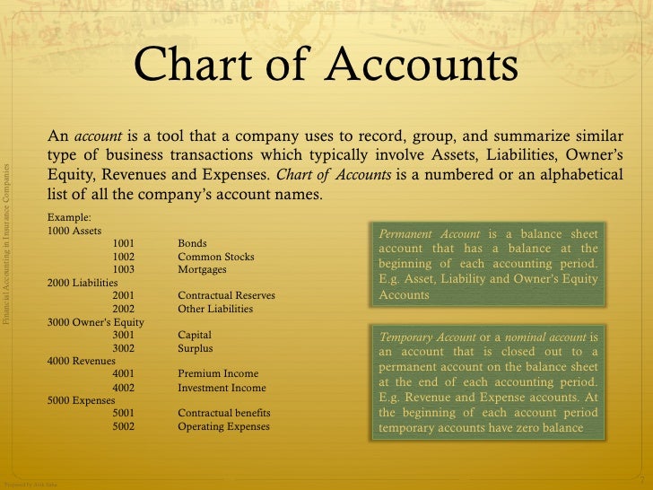 Sample Chart Of Accounts For Insurance Agency