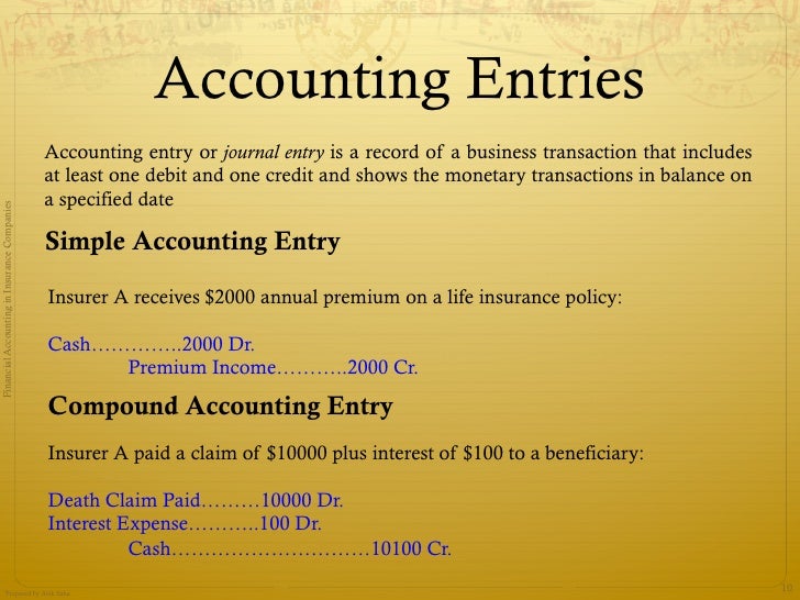 Accounting in insurance companies basic concepts