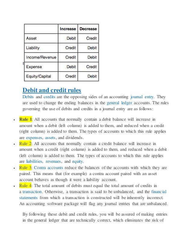 Accounting acronyms debits and credits form Accounting acronyms debits and credits form