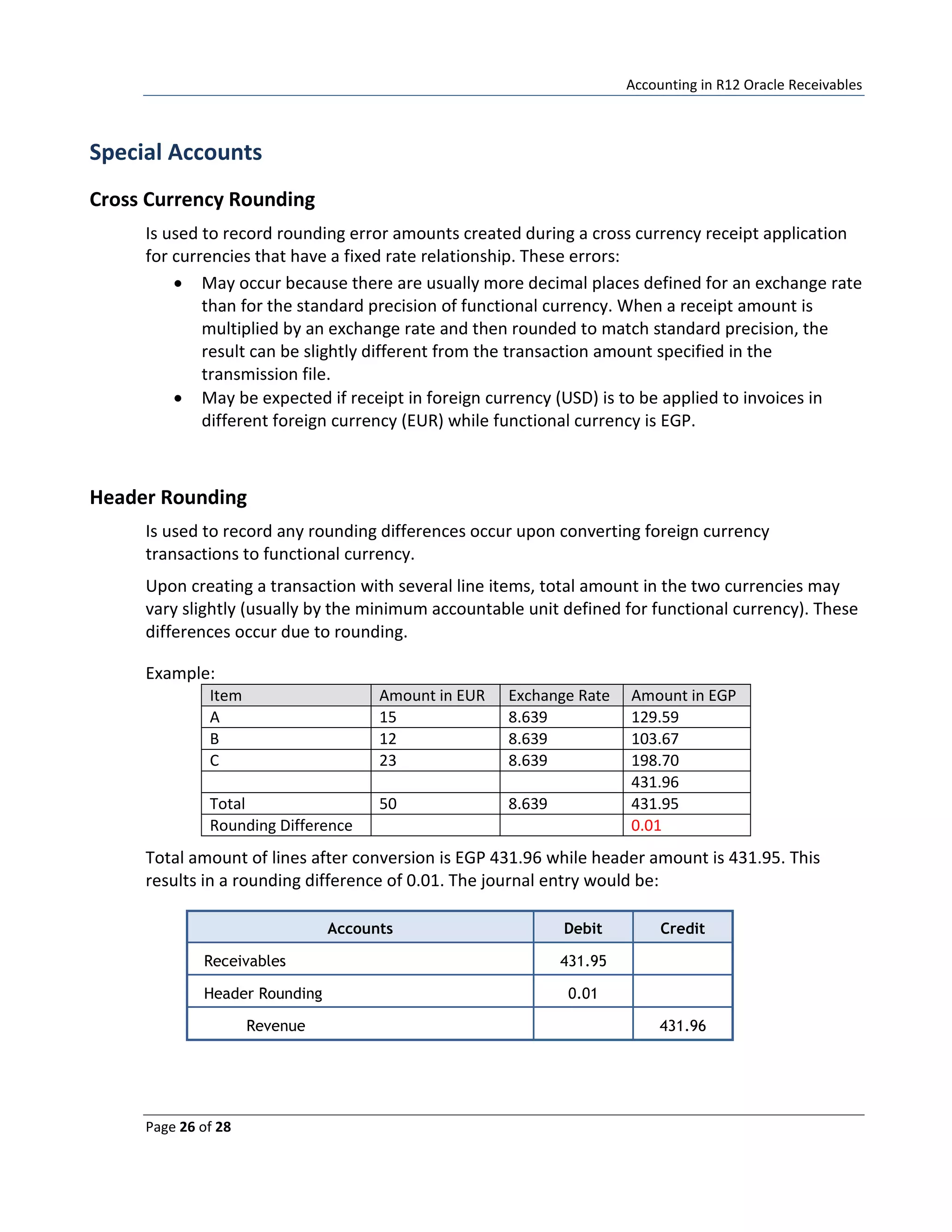 Accounting in R12 Oracle Receivables
Page 26 of 28
Special Accounts
Cross Currency Rounding
Is used to record rounding error amounts created during a cross currency receipt application
for currencies that have a fixed rate relationship. These errors:
• May occur because there are usually more decimal places defined for an exchange rate
than for the standard precision of functional currency. When a receipt amount is
multiplied by an exchange rate and then rounded to match standard precision, the
result can be slightly different from the transaction amount specified in the
transmission file.
• May be expected if receipt in foreign currency (USD) is to be applied to invoices in
different foreign currency (EUR) while functional currency is EGP.
Header Rounding
Is used to record any rounding differences occur upon converting foreign currency
transactions to functional currency.
Upon creating a transaction with several line items, total amount in the two currencies may
vary slightly (usually by the minimum accountable unit defined for functional currency). These
differences occur due to rounding.
Example:
Item Amount in EUR Exchange Rate Amount in EGP
A 15 8.639 129.59
B 12 8.639 103.67
C 23 8.639 198.70
431.96
Total 50 8.639 431.95
Rounding Difference 0.01
Total amount of lines after conversion is EGP 431.96 while header amount is 431.95. This
results in a rounding difference of 0.01. The journal entry would be:
Accounts Debit Credit
Receivables 431.95
Header Rounding 0.01
Revenue 431.96
 