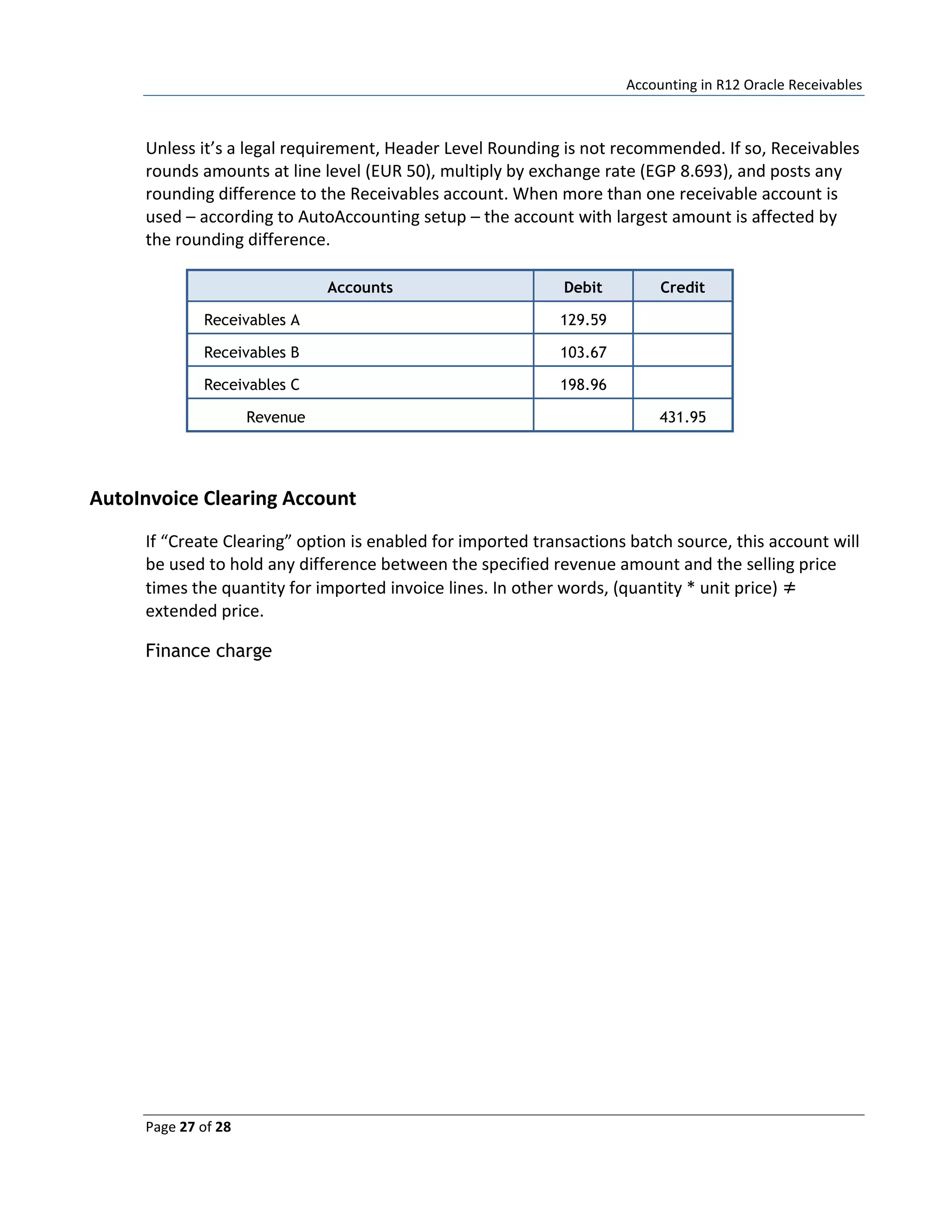 Accounting in R12 Oracle Receivables
Page 27 of 28
Unless it’s a legal requirement, Header Level Rounding is not recommended. If so, Receivables
rounds amounts at line level (EUR 50), multiply by exchange rate (EGP 8.693), and posts any
rounding difference to the Receivables account. When more than one receivable account is
used – according to AutoAccounting setup – the account with largest amount is affected by
the rounding difference.
Accounts Debit Credit
Receivables A 129.59
Receivables B 103.67
Receivables C 198.96
Revenue 431.95
AutoInvoice Clearing Account
If “Create Clearing” option is enabled for imported transactions batch source, this account will
be used to hold any difference between the specified revenue amount and the selling price
times the quantity for imported invoice lines. In other words, (quantity * unit price) ≠
extended price.
Finance charge
 