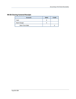 ORACLE R12 RECEIVABLES USER GUIDE PDF visual data 2
