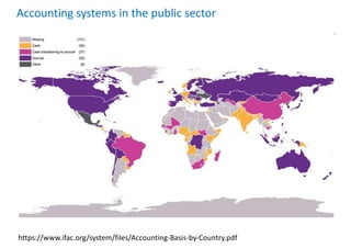 Accounting systems in the public sector
https://www.ifac.org/system/files/Accounting-Basis-by-Country.pdf
 