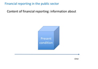 Financial reporting in the public sector
Content of financial reporting: information about
time
Present
condition
 