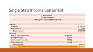 Wileyplus Income Statment Multi Step Income Statement Wileyplus
