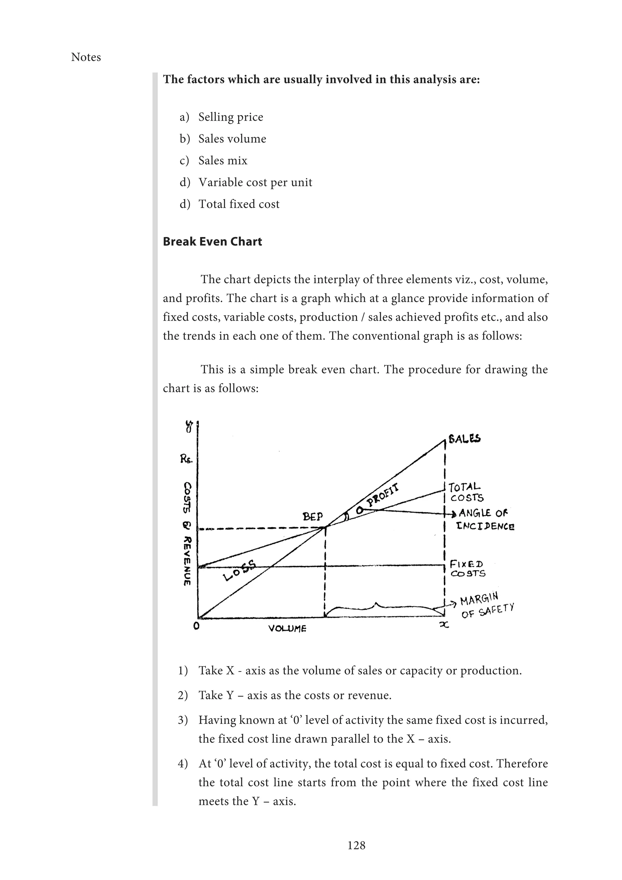 Notes
128
The factors which are usually involved in this analysis are:
a)		 Selling price
b)		 Sales volume
c)		 Sales mix
d)	 Variable cost per unit
d)	 Total fixed cost
Break Even Chart
The chart depicts the interplay of three elements viz., cost, volume,
and profits. The chart is a graph which at a glance provide information of
fixed costs, variable costs, production / sales achieved profits etc., and also
the trends in each one of them. The conventional graph is as follows:
This is a simple break even chart. The procedure for drawing the
chart is as follows:
1)	 Take X - axis as the volume of sales or capacity or production.
2)	 Take Y – axis as the costs or revenue.
3)	 Having known at ‘0’ level of activity the same fixed cost is incurred,
the fixed cost line drawn parallel to the X – axis.
4)	 At ‘0’ level of activity, the total cost is equal to fixed cost. Therefore
the total cost line starts from the point where the fixed cost line
meets the Y – axis.
 