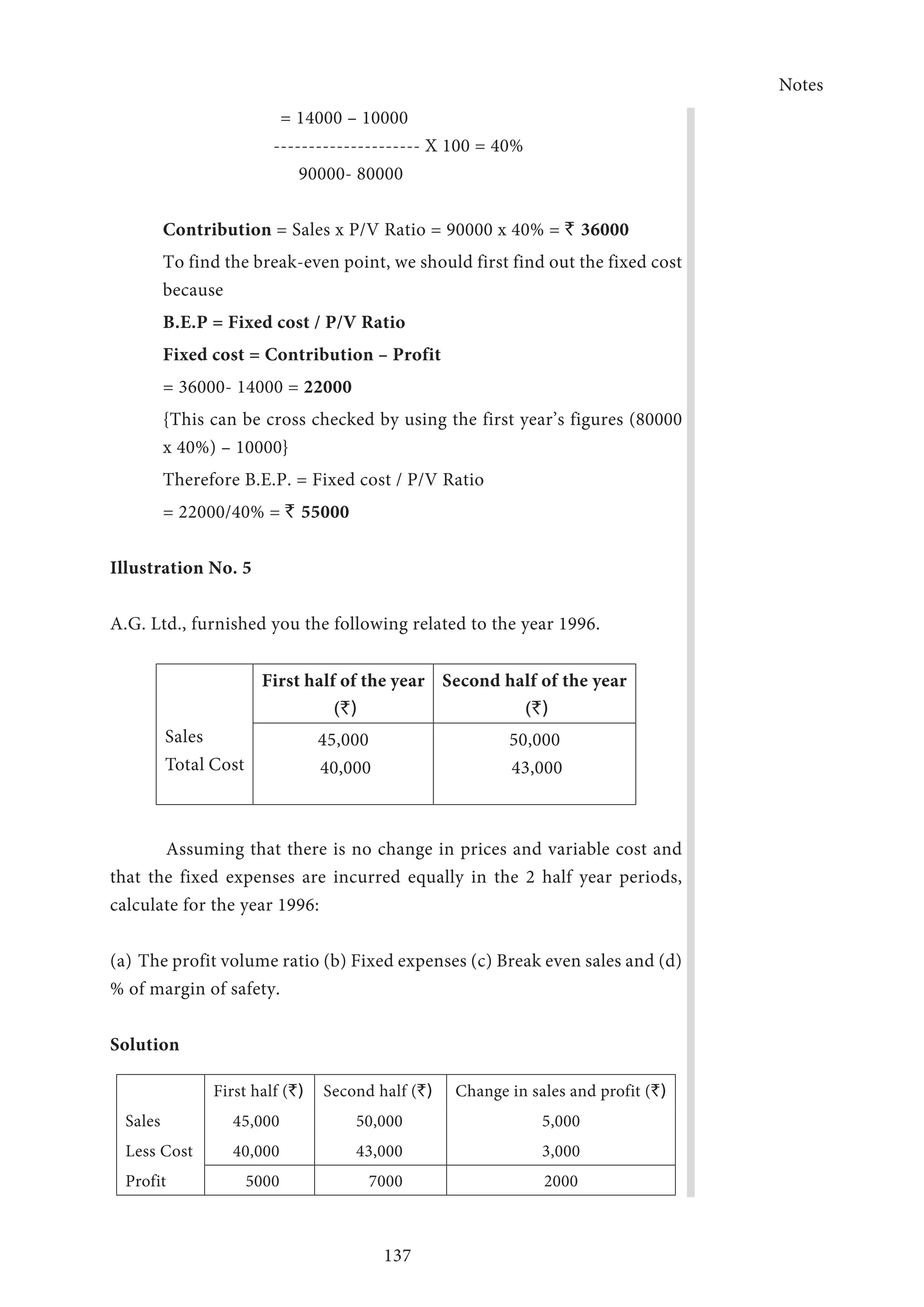Notes
137
= 14000 – 10000
--------------------- X 100 = 40%
90000- 80000
Contribution = Sales x P/V Ratio = 90000 x 40% = ` 36000
To find the break-even point, we should first find out the fixed cost
because
B.E.P = Fixed cost / P/V Ratio
Fixed cost = Contribution – Profit
= 36000- 14000 = 22000
{This can be cross checked by using the first year’s figures (80000
x 40%) – 10000}
Therefore B.E.P. = Fixed cost / P/V Ratio
= 22000/40% = ` 55000
Illustration No. 5
A.G. Ltd., furnished you the following related to the year 1996.
Sales
Total Cost
First half of the year
(`)
Second half of the year
(`)
45,000
40,000
50,000
43,000
	 Assuming that there is no change in prices and variable cost and
that the fixed expenses are incurred equally in the 2 half year periods,
calculate for the year 1996:
(a)	The profit volume ratio (b) Fixed expenses (c) Break even sales and (d)
% of margin of safety.
Solution
First half (`) Second half (`) Change in sales and profit (`)
Sales 45,000 50,000 5,000
Less Cost 40,000 43,000 3,000
Profit 5000 7000 2000
 