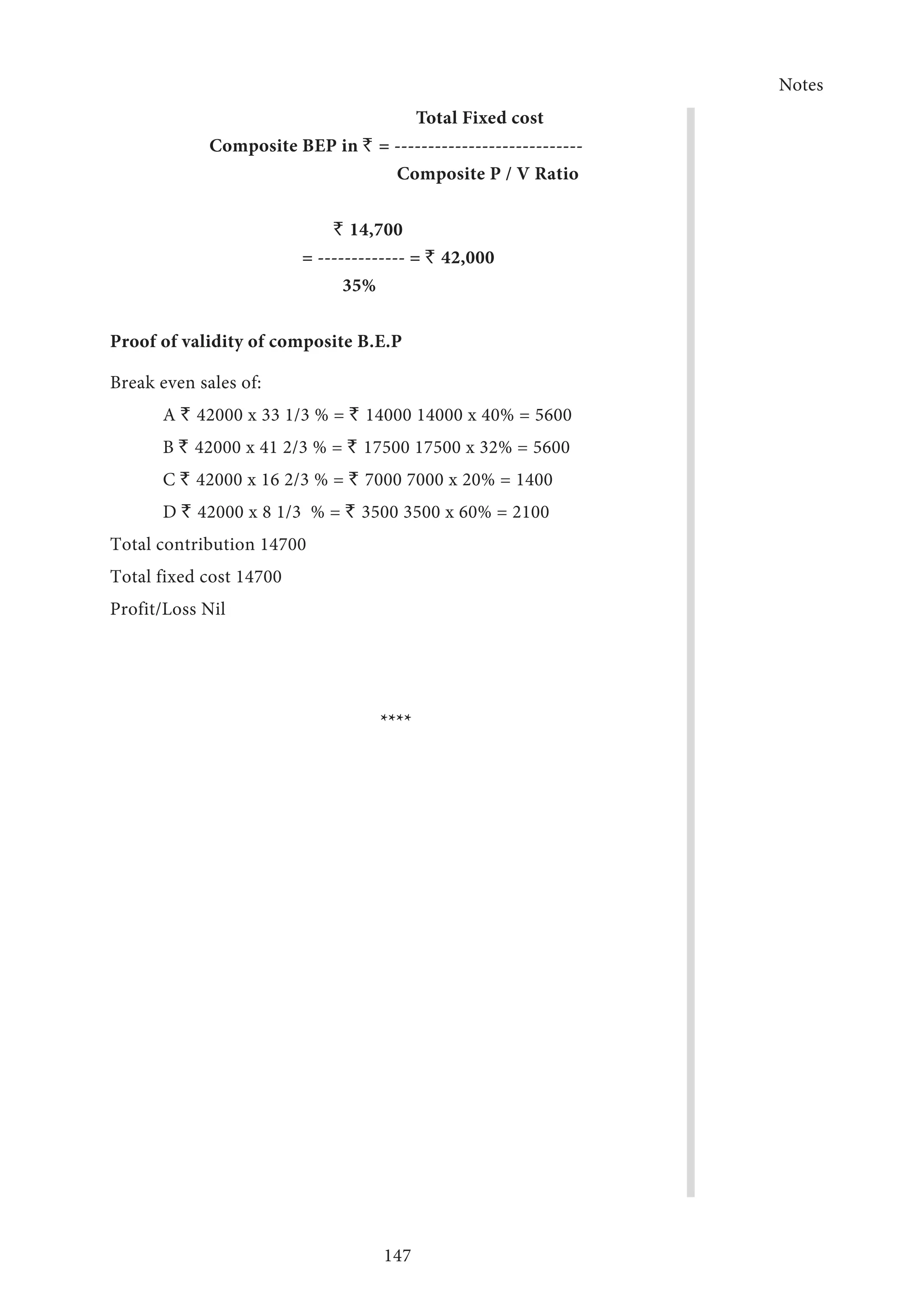 Notes
147
					 Total Fixed cost
Composite BEP in ` = ----------------------------
			 Composite P / V Ratio
				` 14,700
= ------------- = ` 42,000
				 35%
Proof of validity of composite B.E.P
Break even sales of:
A ` 42000 x 33 1/3 % = ` 14000 14000 x 40% = 5600
B ` 42000 x 41 2/3 % = ` 17500 17500 x 32% = 5600
C ` 42000 x 16 2/3 % = ` 7000 7000 x 20% = 1400
D ` 42000 x 8 1/3 % = ` 3500 3500 x 60% = 2100
Total contribution 14700
Total fixed cost 14700
Profit/Loss Nil
****
 