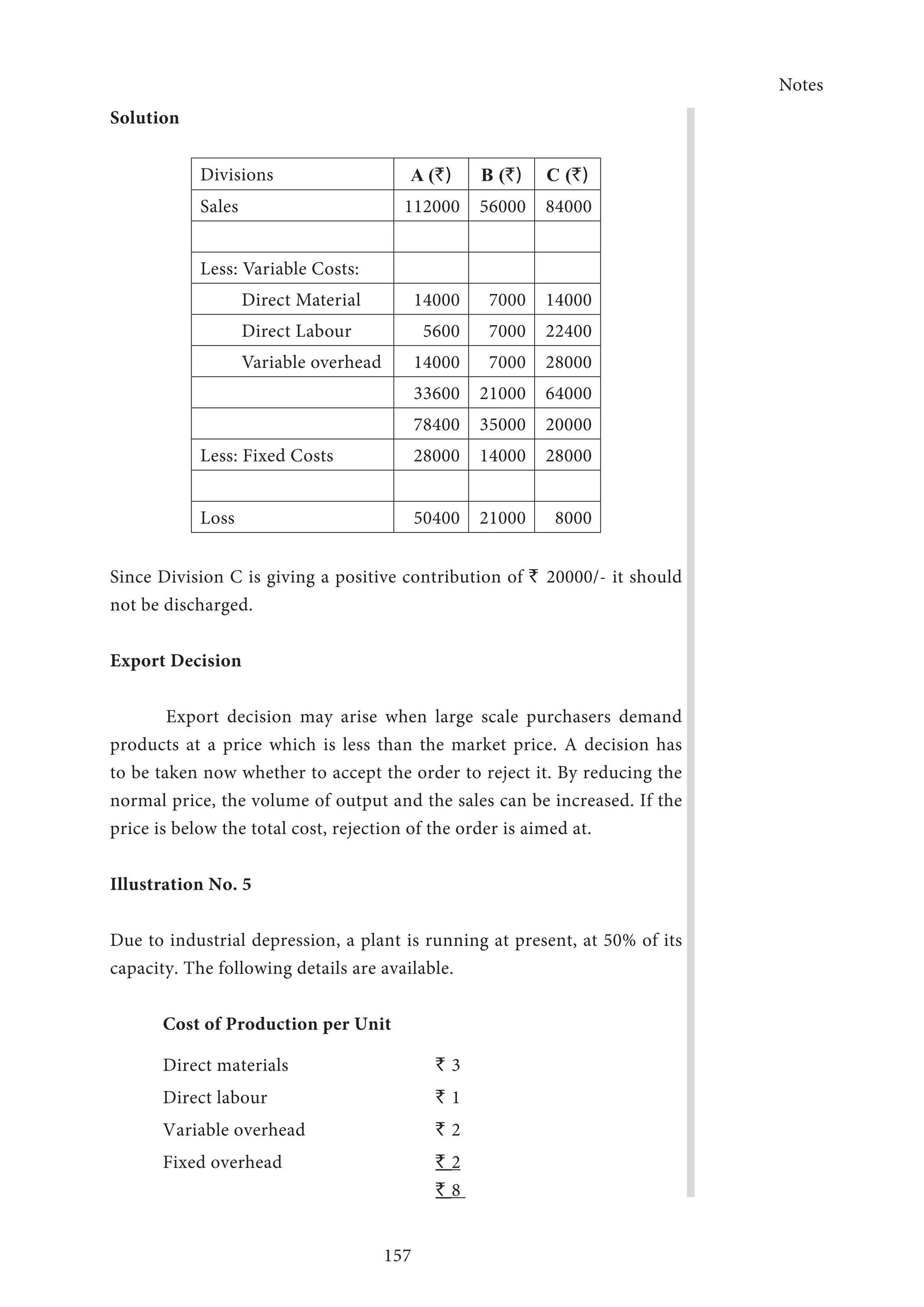 Notes
157
Solution
Divisions A (`) B (`) C (`)
Sales 112000 56000 84000
Less: Variable Costs:
Direct Material 14000 7000 14000
Direct Labour 5600 7000 22400
Variable overhead 14000 7000 28000
33600 21000 64000
78400 35000 20000
Less: Fixed Costs 28000 14000 28000
Loss 50400 21000 8000
Since Division C is giving a positive contribution of ` 20000/- it should
not be discharged.
Export Decision
	 Export decision may arise when large scale purchasers demand
products at a price which is less than the market price. A decision has
to be taken now whether to accept the order to reject it. By reducing the
normal price, the volume of output and the sales can be increased. If the
price is below the total cost, rejection of the order is aimed at.
Illustration No. 5
Due to industrial depression, a plant is running at present, at 50% of its
capacity. The following details are available.
Cost of Production per Unit
Direct materials 	 ` 3
Direct labour	 ` 1
Variable overhead	 ` 2
Fixed overhead	 ` 2
	 ` 8
 
