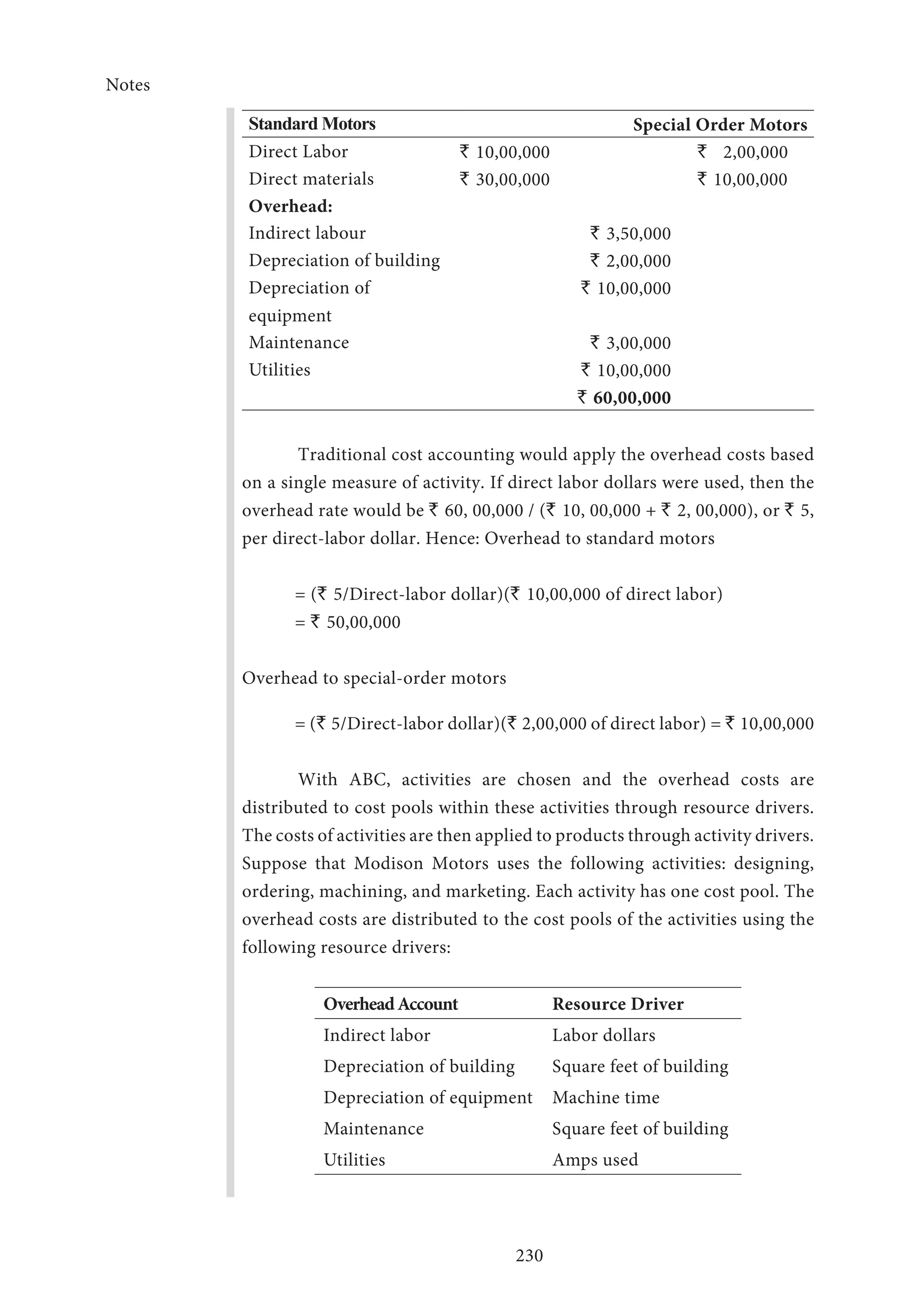 Notes
230
Standard Motors Special Order Motors
Direct Labor ` 10,00,000 ` 2,00,000
Direct materials ` 30,00,000 ` 10,00,000
Overhead:
Indirect labour ` 3,50,000
Depreciation of building ` 2,00,000
Depreciation of
equipment
` 10,00,000
Maintenance ` 3,00,000
Utilities ` 10,00,000
` 60,00,000
Traditional cost accounting would apply the overhead costs based
on a single measure of activity. If direct ­labor dollars were used, then the
overhead rate would be ` 60, 00,000 / (` 10, 00,000 + ` 2, 00,000), or ` 5,
per direct-labor dollar. Hence: Overhead to standard motors
= (` 5/Direct-labor dollar)(` 10,00,000 of direct labor)
= ` 50,00,000
Overhead to special-order motors
= (` 5/Direct-labor dollar)(` 2,00,000 of direct labor) = ` 10,00,000
With ABC, activities are chosen and the overhead costs are
distributed to cost pools within these activities through resource drivers.
The costs of activities are then applied to products through activity drivers.
Suppose that Modison Motors uses the following activities: designing,
ordering, machining, and marketing. Each activity has one cost pool. The
overhead costs are distributed to the cost pools of the activities using the
following resource drivers:
OverheadAccount Resource Driver
Indirect labor Labor dollars
Depreciation of building Square feet of building
Depreciation of equipment Machine time
Maintenance Square feet of building
Utilities Amps used
 